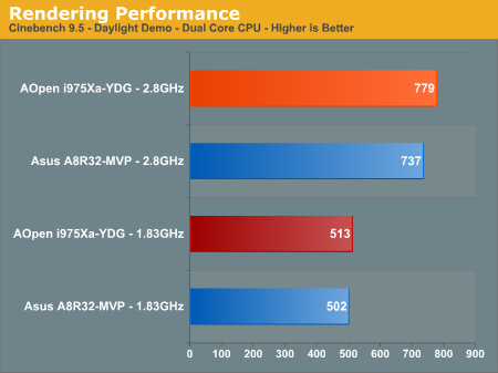 Rendering Performance